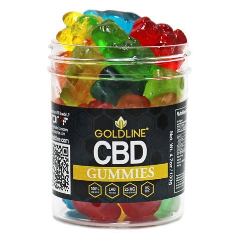 danny ph|Danny Koker Cbd Gummies .